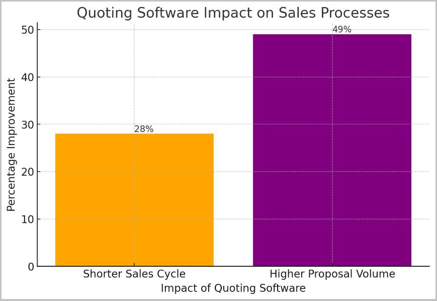 Quoting Software Impact