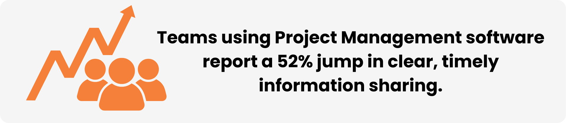 Teams using PM software report a 52% jump in clear, timely information sharing.