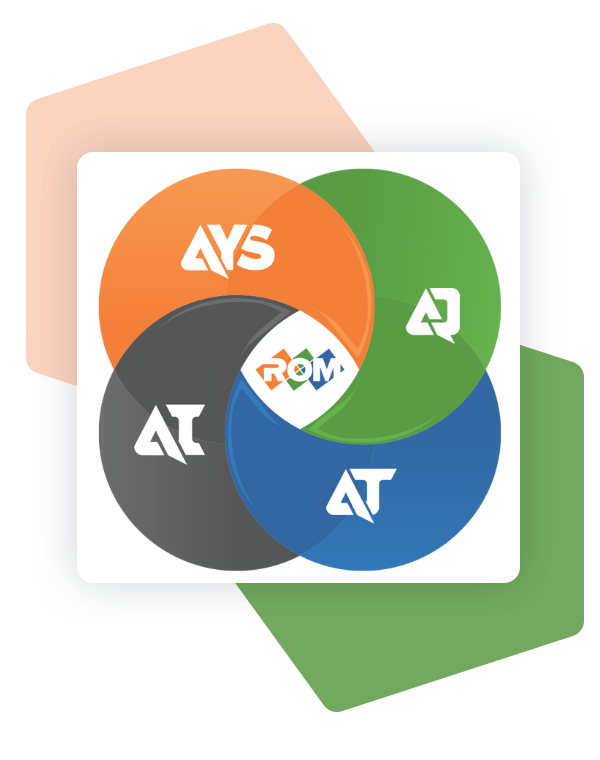 ROMs all-in-one platform