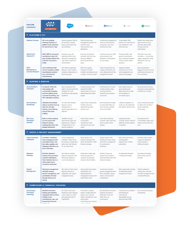 Manufacturers-Rep-Software-Feature-Comparison-table-image